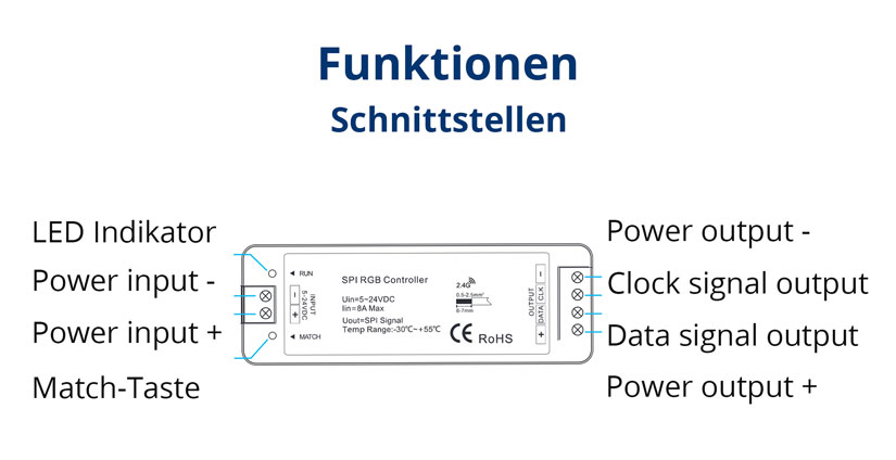 Manual_Schnittstellen