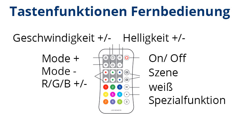 Manual_Tastenfunktionen